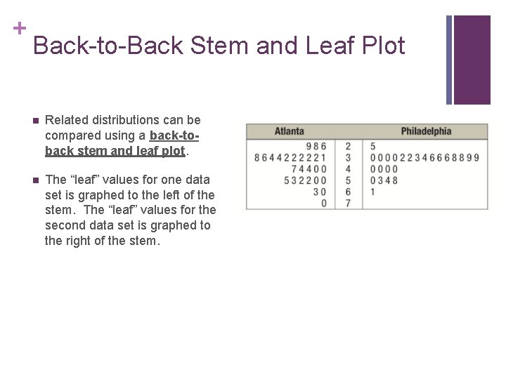 + Back-to-Back Stem and Leaf Plot n Related distributions can be compared using a + Back-to-Back Stem and Leaf Plot n Related distributions can be compared using a