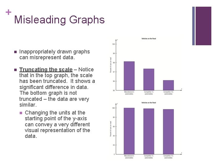 + Misleading Graphs n Inappropriately drawn graphs can misrepresent data. n Truncating the scale + Misleading Graphs n Inappropriately drawn graphs can misrepresent data. n Truncating the scale