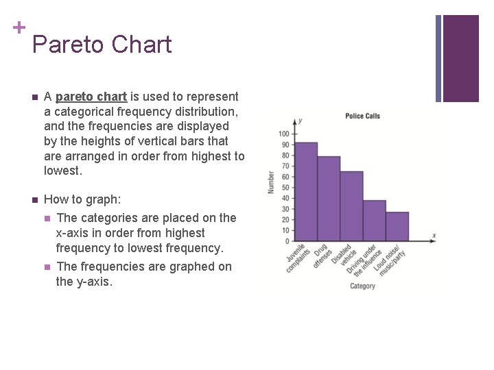 + Pareto Chart n A pareto chart is used to represent a categorical frequency + Pareto Chart n A pareto chart is used to represent a categorical frequency