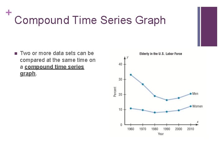 + Compound Time Series Graph n Two or more data sets can be compared + Compound Time Series Graph n Two or more data sets can be compared