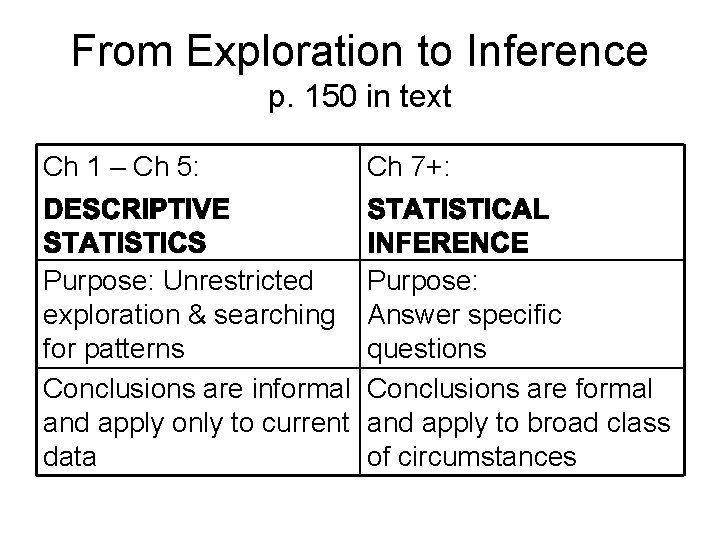 From Exploration to Inference p. 150 in text Ch 1 – Ch 5: Ch From Exploration to Inference p. 150 in text Ch 1 – Ch 5: Ch