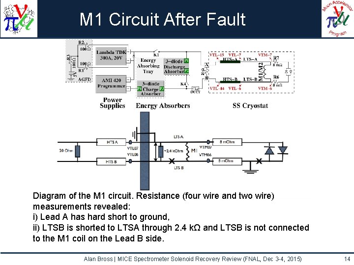 M 1 Circuit After Fault Diagram of the M 1 circuit. Resistance (four wire