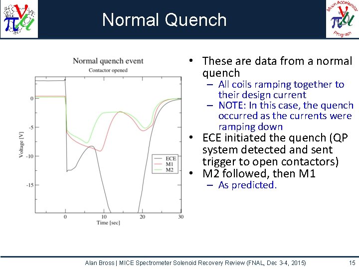 Normal Quench • These are data from a normal quench – All coils ramping