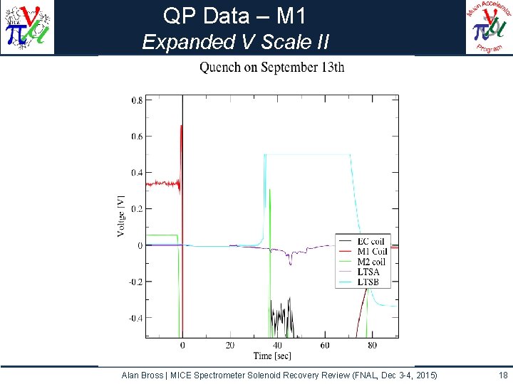 QP Data – M 1 Expanded V Scale II Alan Bross | MICE Spectrometer