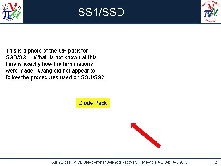 SS 1/SSD This is a photo of the QP pack for SSD/SS 1. What