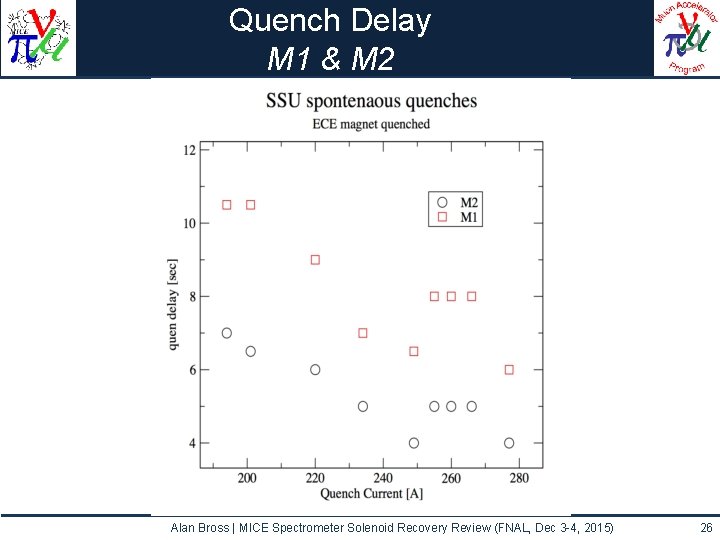 Quench Delay M 1 & M 2 Alan Bross | MICE Spectrometer Solenoid Recovery