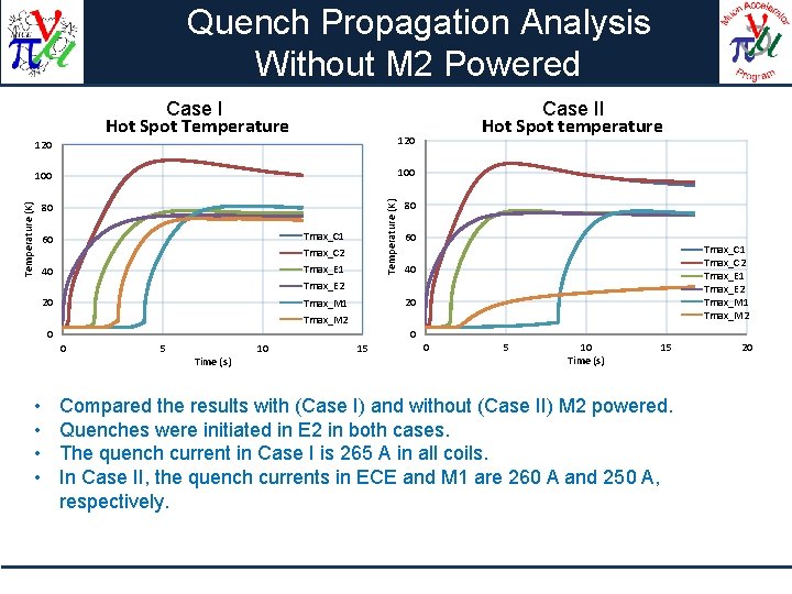 Quench Propagation Analysis Without M 2 Powered 120 100 80 80 60 Tmax_C 1