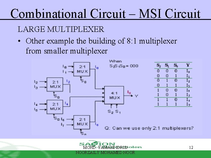 Combinational Circuit – MSI Circuit LARGE MULTIPLEXER • Other example the building of 8: