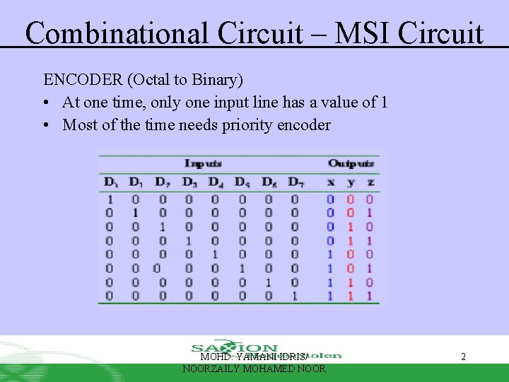 Combinational Circuit – MSI Circuit ENCODER (Octal to Binary) • At one time, only