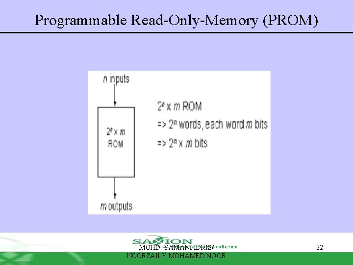 Programmable Read-Only-Memory (PROM) MOHD. YAMANI IDRIS/ NOORZAILY MOHAMED NOOR 22 