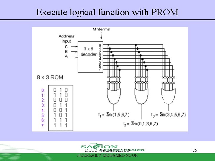Execute logical function with PROM MOHD. YAMANI IDRIS/ NOORZAILY MOHAMED NOOR 26 