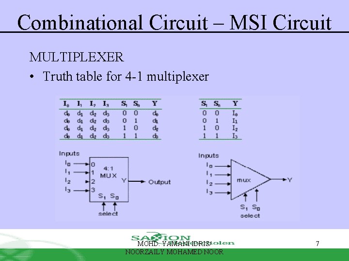 Combinational Circuit – MSI Circuit MULTIPLEXER • Truth table for 4 -1 multiplexer MOHD.