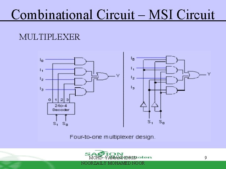 Combinational Circuit – MSI Circuit MULTIPLEXER MOHD. YAMANI IDRIS/ NOORZAILY MOHAMED NOOR 9 