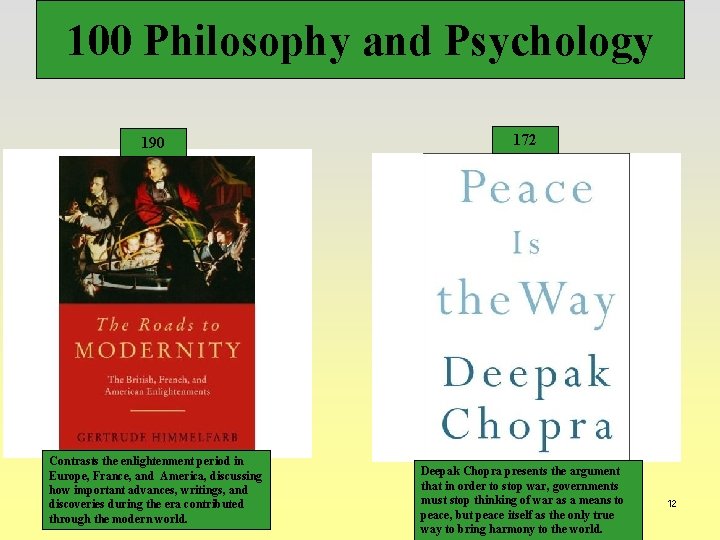 100 Philosophy and Psychology 190 Contrasts the enlightenment period in Europe, France, and America,