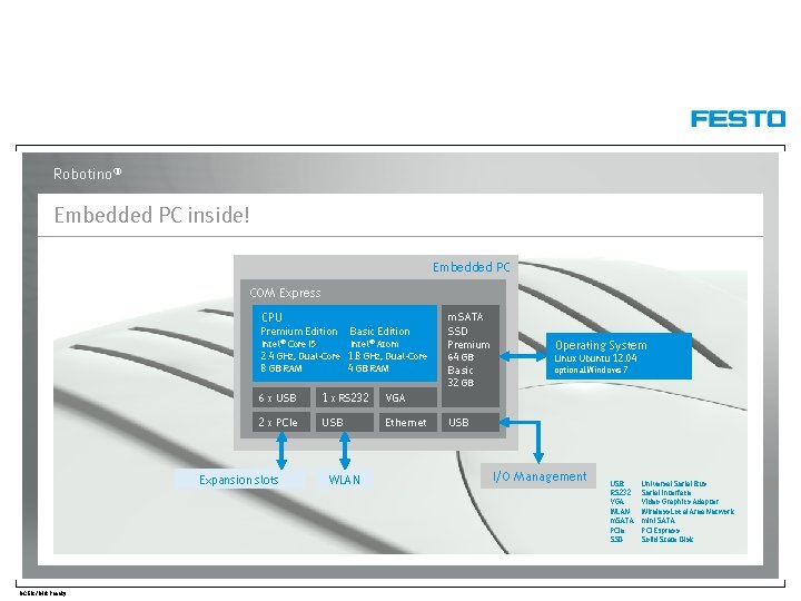 Robotino® Embedded PC inside! Embedded PC COM Express CPU Premium Edition Basic Edition Intel®