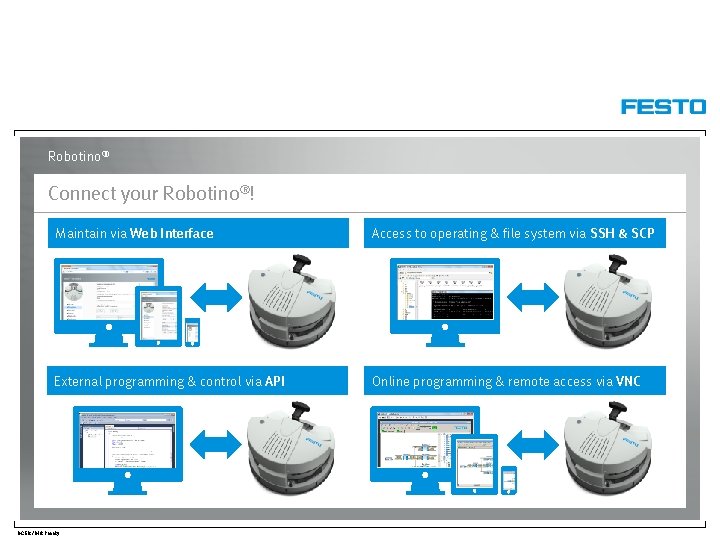 Robotino® Connect your Robotino®! Maintain via Web Interface Access to operating & file system