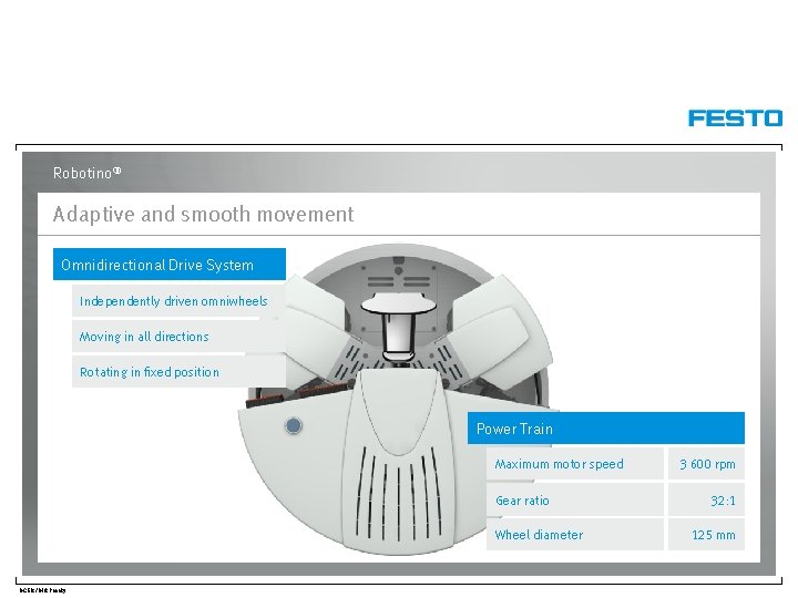 Robotino® Adaptive and smooth movement Omnidirectional Drive System Independently driven omniwheels Moving in all