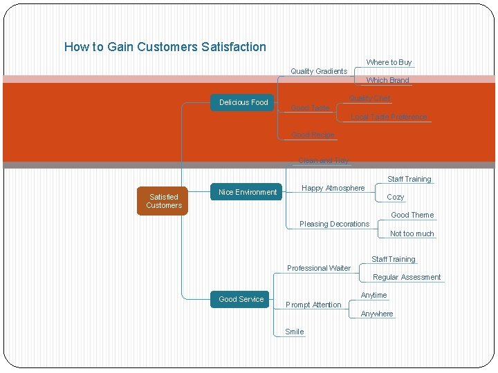How to Gain Customers Satisfaction Where to Buy Quality Gradients Which Brand Delicious Food
