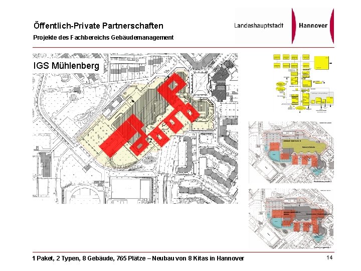 Öffentlich-Private Partnerschaften Projekte des Fachbereichs Gebäudemanagement IGS Mühlenberg 1 Paket, 2 Typen, 8 Gebäude,