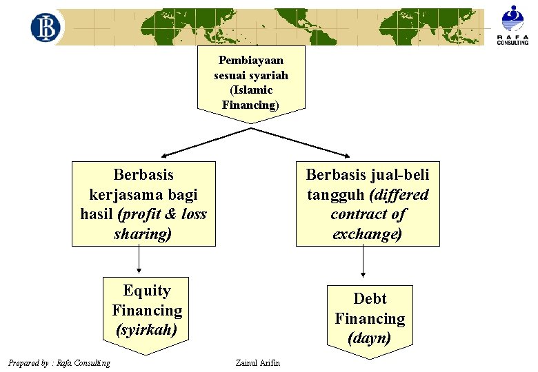 Pembiayaan sesuai syariah (Islamic Financing) Berbasis kerjasama bagi hasil (profit & loss sharing) Berbasis