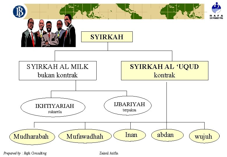SYIRKAH AL MILK bukan kontrak SYIRKAH AL ‘UQUD kontrak IJBARIYAH IKHTIYARIAH terpaksa sukarela Mudharabah