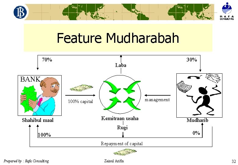 Feature Mudharabah 70% 30% Laba BANK management 100% capital Shahibul maal Kemitraan usaha Rugi