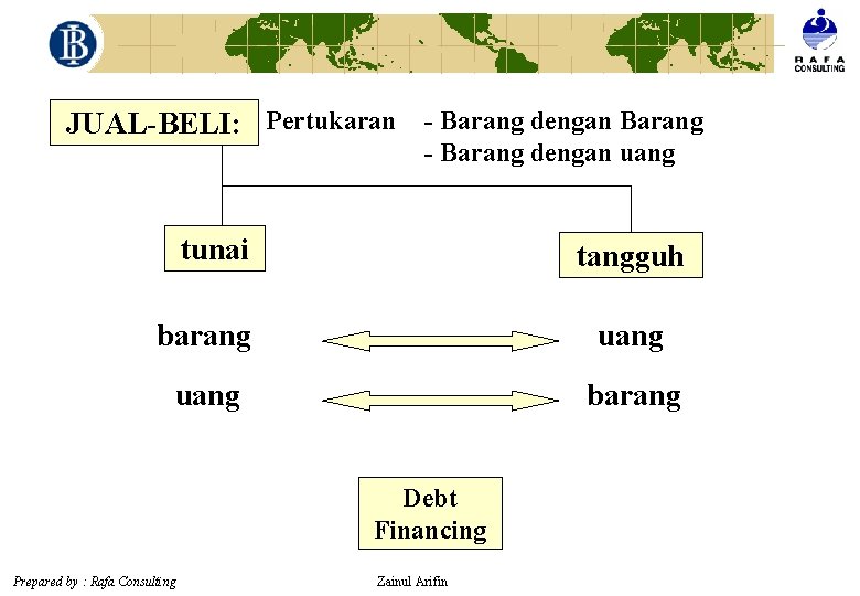 JUAL-BELI: Pertukaran - Barang dengan Barang - Barang dengan uang tunai tangguh barang uang