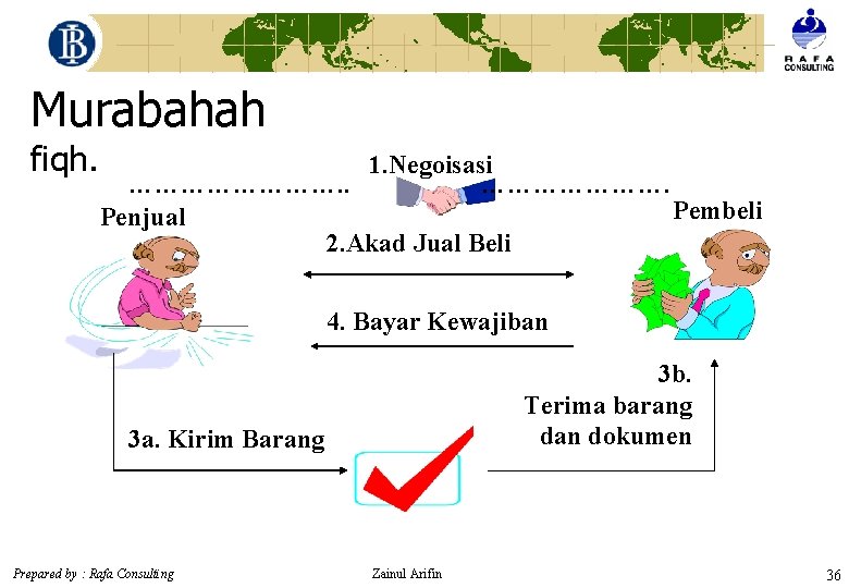 Murabahah fiqh. 1. Negoisasi …………. . …………………. Pembeli Penjual 2. Akad Jual Beli 4.