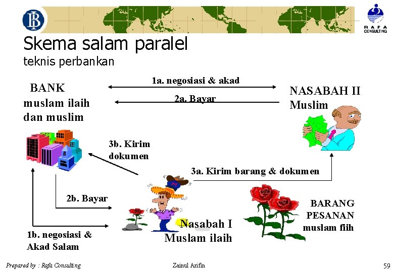Skema salam paralel teknis perbankan 1 a. negosiasi & akad BANK muslam ilaih dan