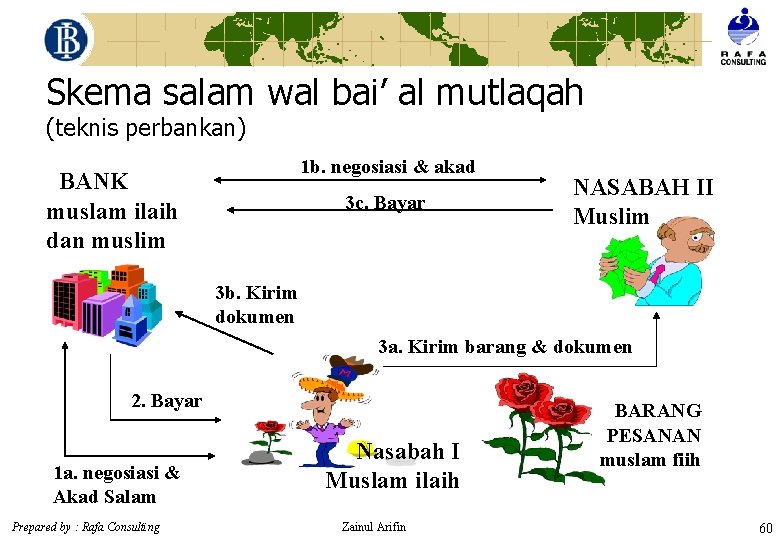 Skema salam wal bai’ al mutlaqah (teknis perbankan) 1 b. negosiasi & akad BANK
