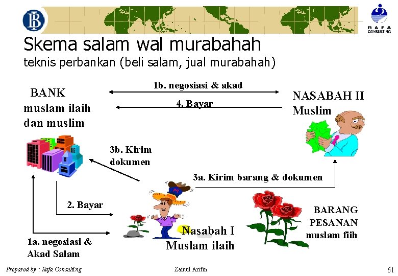 Skema salam wal murabahah teknis perbankan (beli salam, jual murabahah) 1 b. negosiasi &