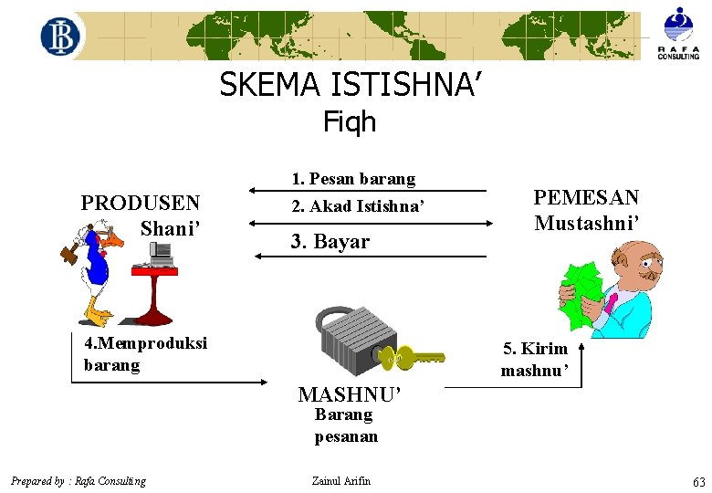 SKEMA ISTISHNA’ Fiqh PRODUSEN Shani’ 1. Pesan barang 2. Akad Istishna’ 3. Bayar 4.