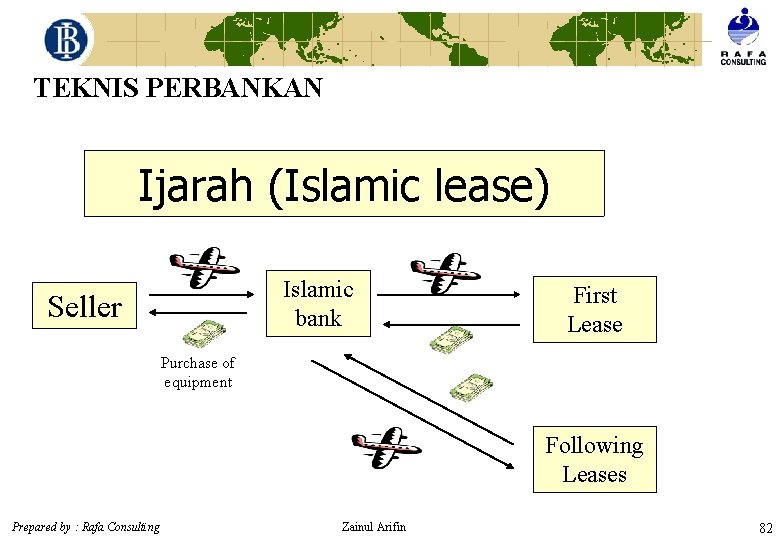 TEKNIS PERBANKAN Ijarah (Islamic lease) Islamic bank Seller First Lease Purchase of equipment Following
