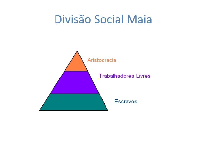 Divisão Social Maia 