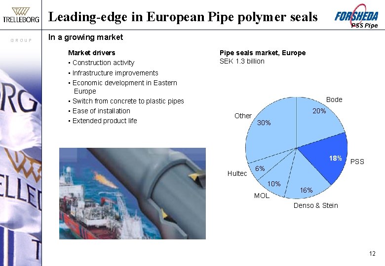 Leading-edge in European Pipe polymer seals GROUP PSS Pipe In a growing market Market