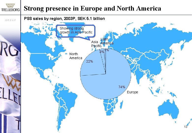 Strong presence in Europe and North America GROUP PSS sales by region, 2003 P,