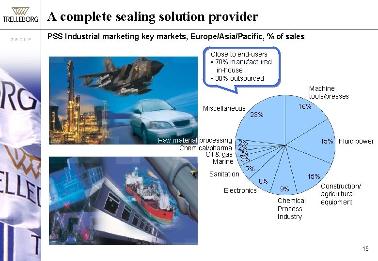 A complete sealing solution provider GROUP PSS Industrial marketing key markets, Europe/Asia/Pacific, % of