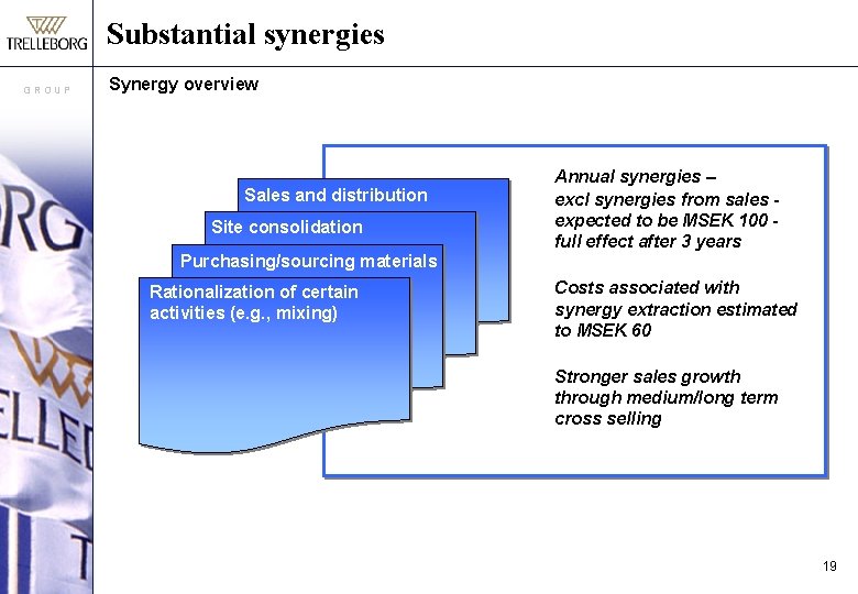 Substantial synergies GROUP Synergy overview Sales and distribution Site consolidation Purchasing/sourcing materials Rationalization of