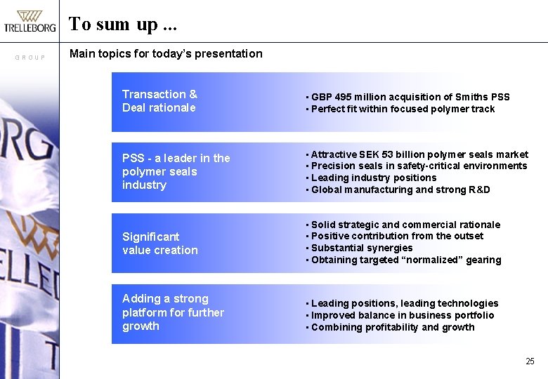 To sum up. . . GROUP Main topics for today’s presentation Transaction & Deal