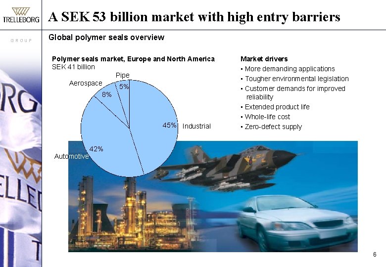 A SEK 53 billion market with high entry barriers GROUP Global polymer seals overview