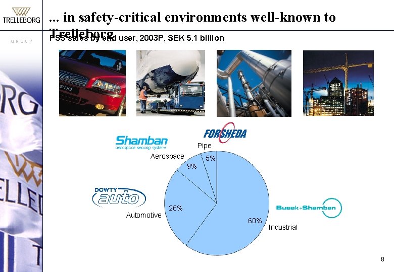 GROUP . . . in safety-critical environments well-known to Trelleborg PSS sales by end