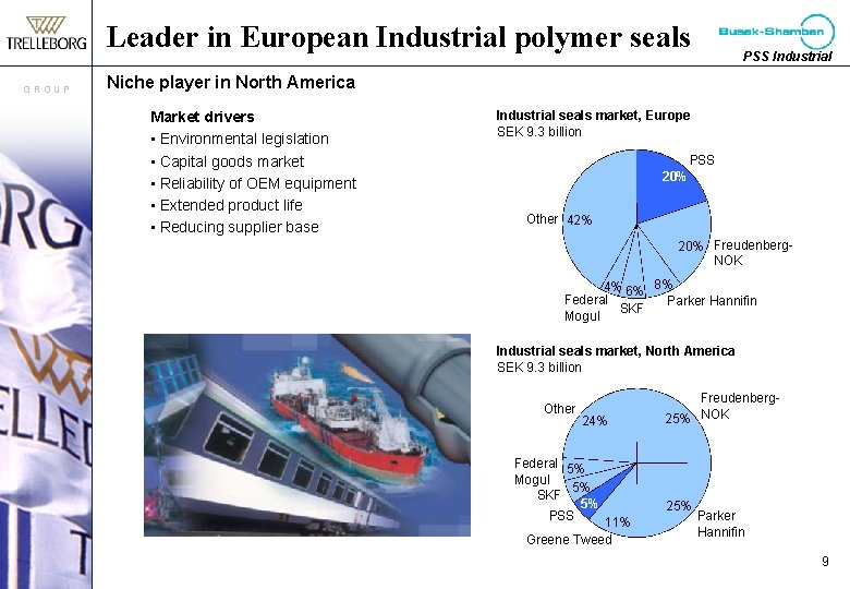 Leader in European Industrial polymer seals GROUP PSS Industrial Niche player in North America