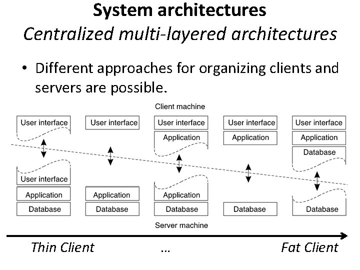 System architectures Centralized multi-layered architectures • Different approaches for organizing clients and servers are