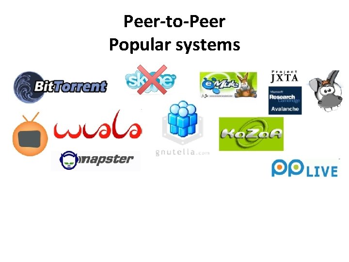 Peer-to-Peer Popular systems 
