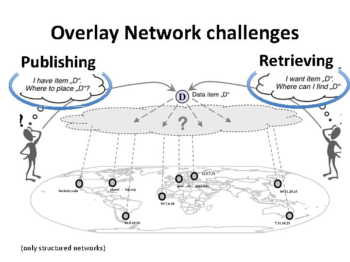 Overlay Network challenges Publishing (only structured networks) Retrieving 