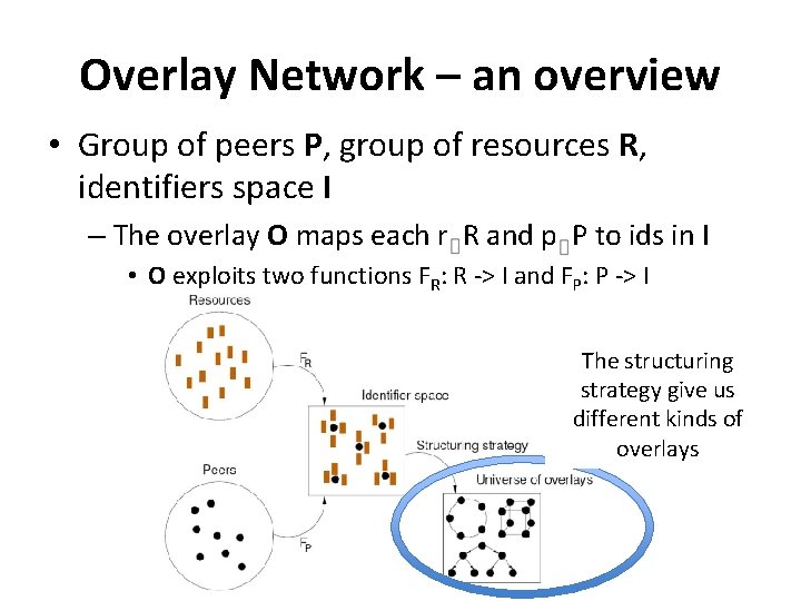 Overlay Network – an overview • Group of peers P, group of resources R,