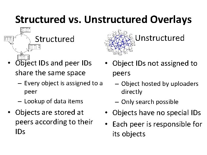 Structured vs. Unstructured Overlays Structured • Object IDs and peer IDs share the same