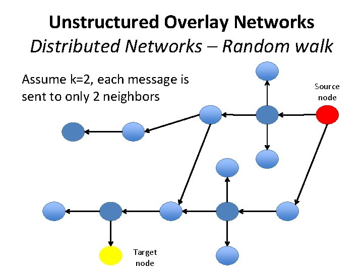 Unstructured Overlay Networks Distributed Networks – Random walk Assume k=2, each message is sent