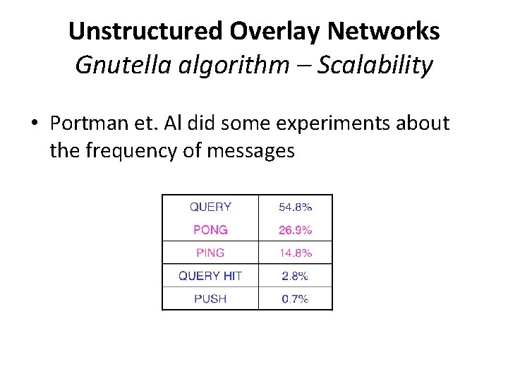 Unstructured Overlay Networks Gnutella algorithm – Scalability • Portman et. Al did some experiments