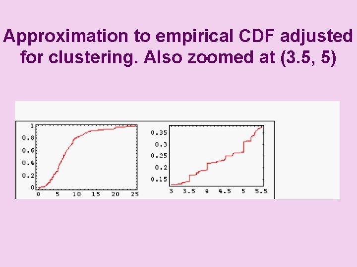 Approximation to empirical CDF adjusted for clustering. Also zoomed at (3. 5, 5) 